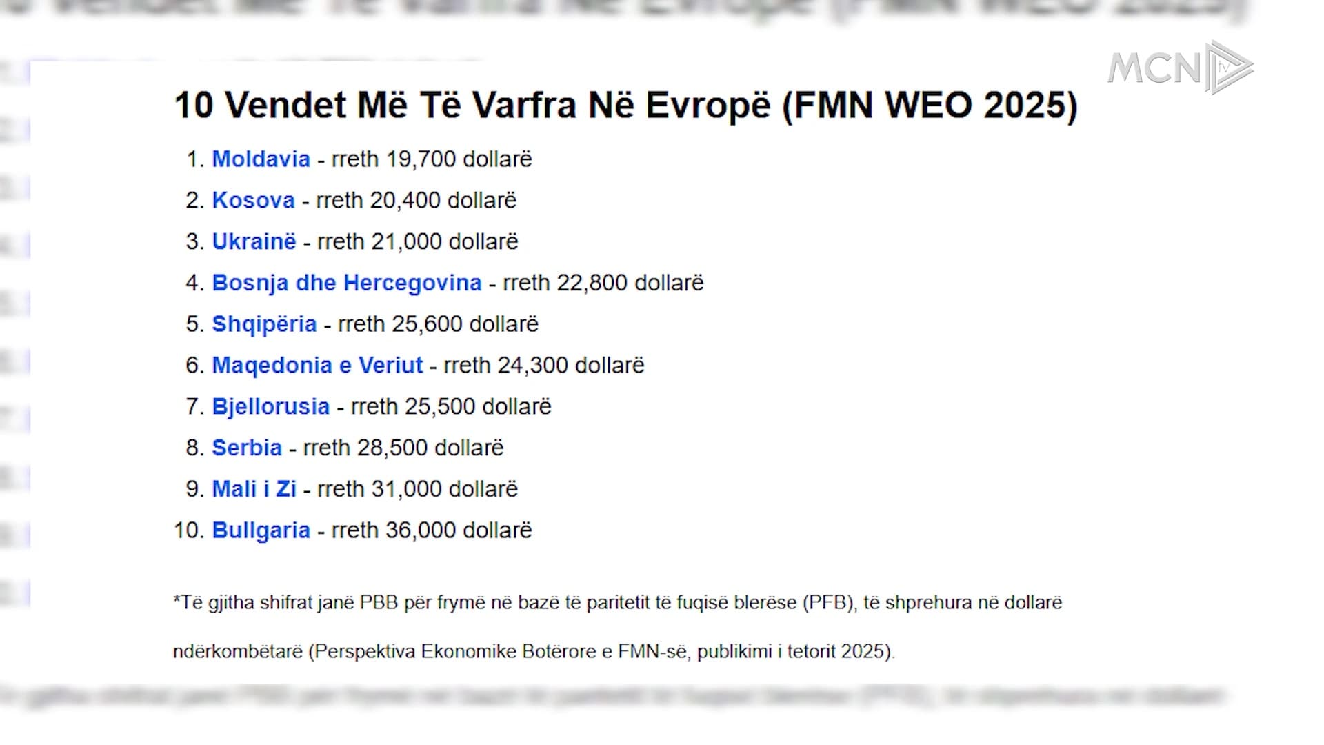 Shqipëria, vendi i 5-të më i varfër në Evropë / World Atlas: Shkak, emigrimi, informaliteti dhe çmimet e larta (VIDEO)