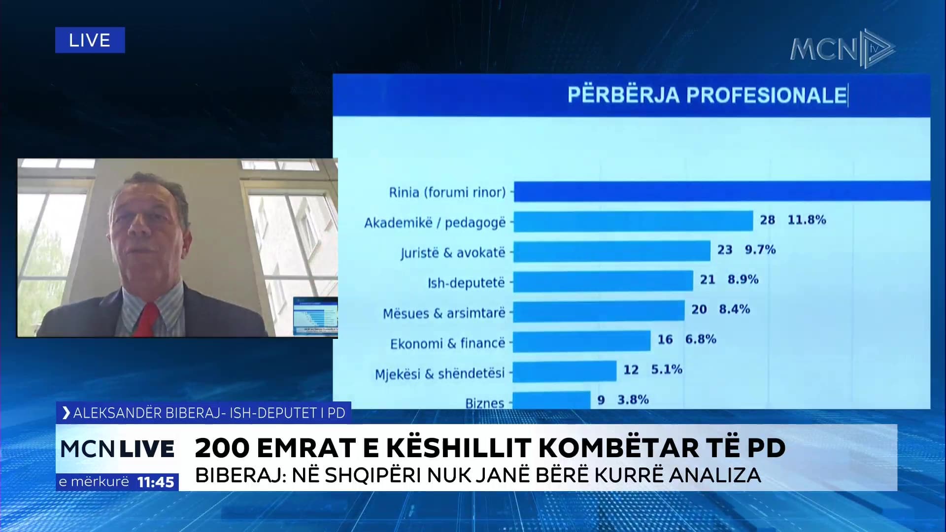 200 emrat e Këshillit Kombëtar/ Biberaj: PD ka nevojë për reflektim, uroj që zgjedhja e forumeve të sjellë rrotacion elitash (VIDEO)
