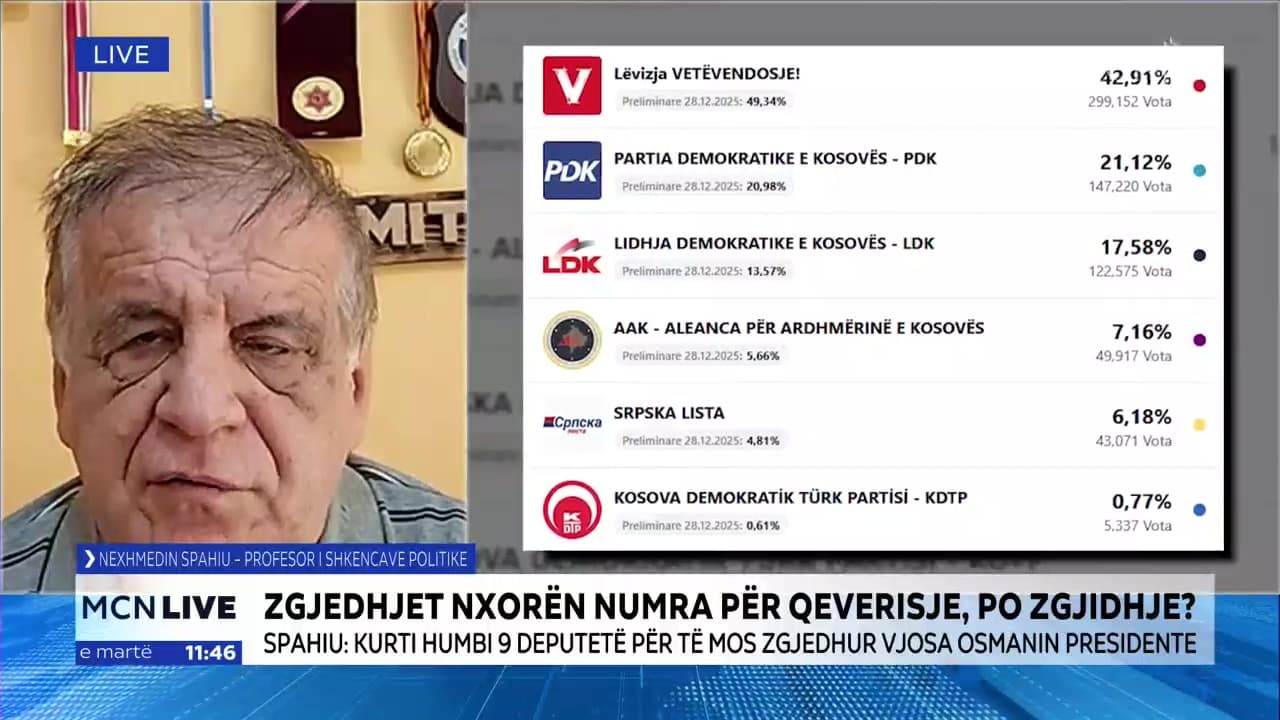 LVV merr shumicën, por nuk formon qeverinë/ Spahiu: Nëse diaspora “ia kthen shpinën” Kurtit, do të detyrohet të bëjë koalicion me LDK (VIDEO)