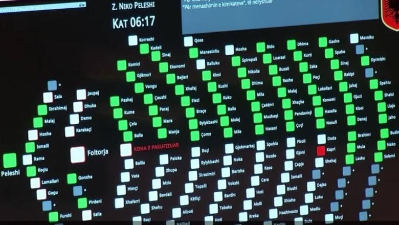   PS miraton e vetme projektligjet dhe rezolutat për punën e 10 institucioneve, opozita vijon bojkotin e Kuvendit