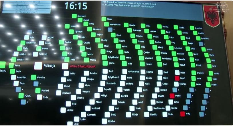 Tensione në Kuvend, mazhoranca miraton rendin e ditës pa debat; protestuesit presin jashtë Parlamentit