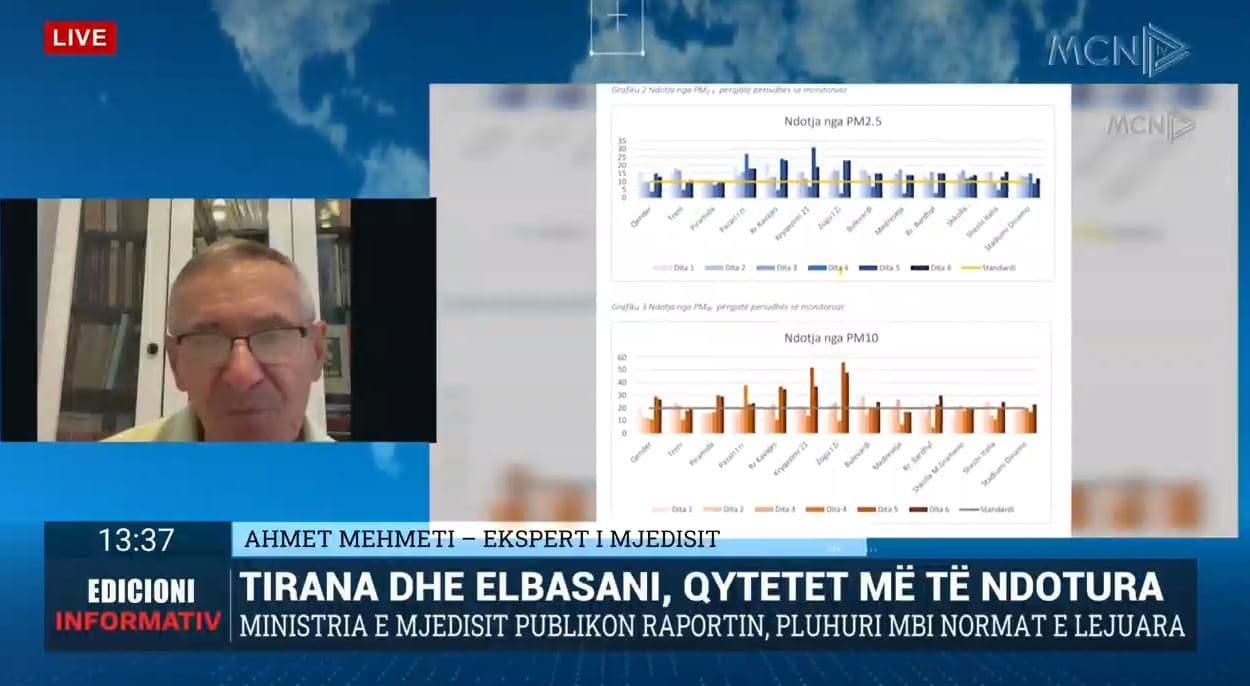Ndotja e lartë, Mehmeti: Oligarkët e karburanteve pa cilësi duhet të mbajnë përgjegjësi