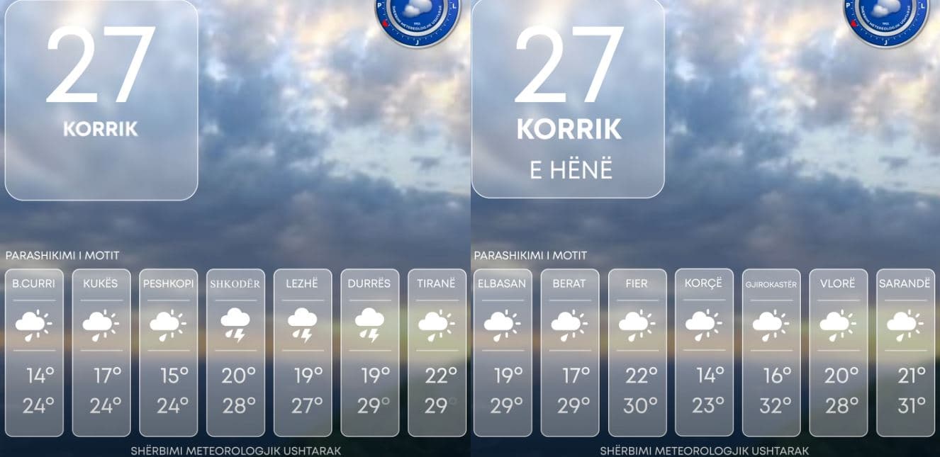 Vranësira dhe reshje shiu, parashikimi i motit për ditën e sotme