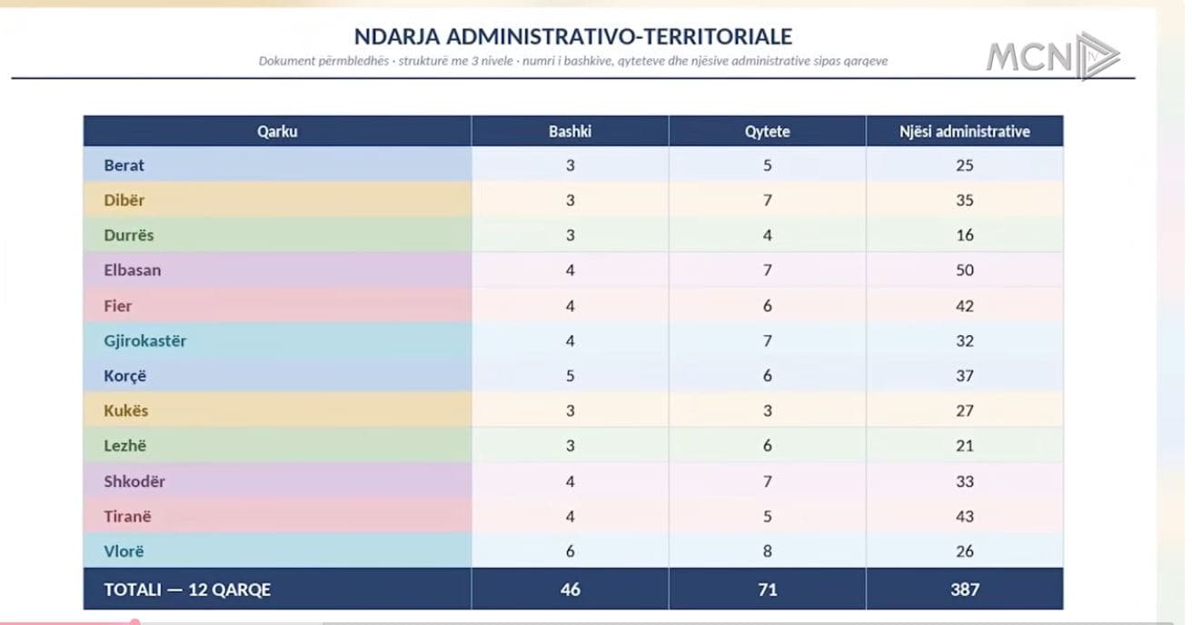 Shtohen zërat kundër në PS. Kryebashkiakët refuzojnë shkrirjen e Dimalit, Selenicës dhe Patosit