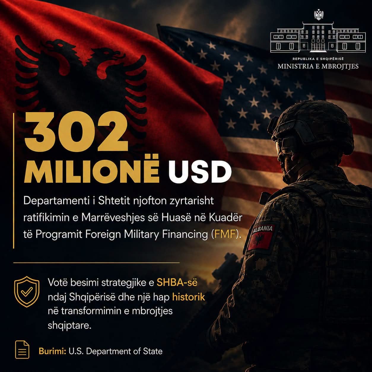 SHBA ratifikon huanë 302 milionë dollarë për modernizimin e mbrojtjes së Shqipërisë
