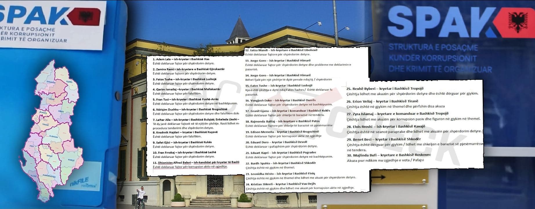 50% e kryebashkiakëve në shkelje ligji/ SPAK procedon 30 prej tyre, vetëm dy arrijnë të marrin pafajësi