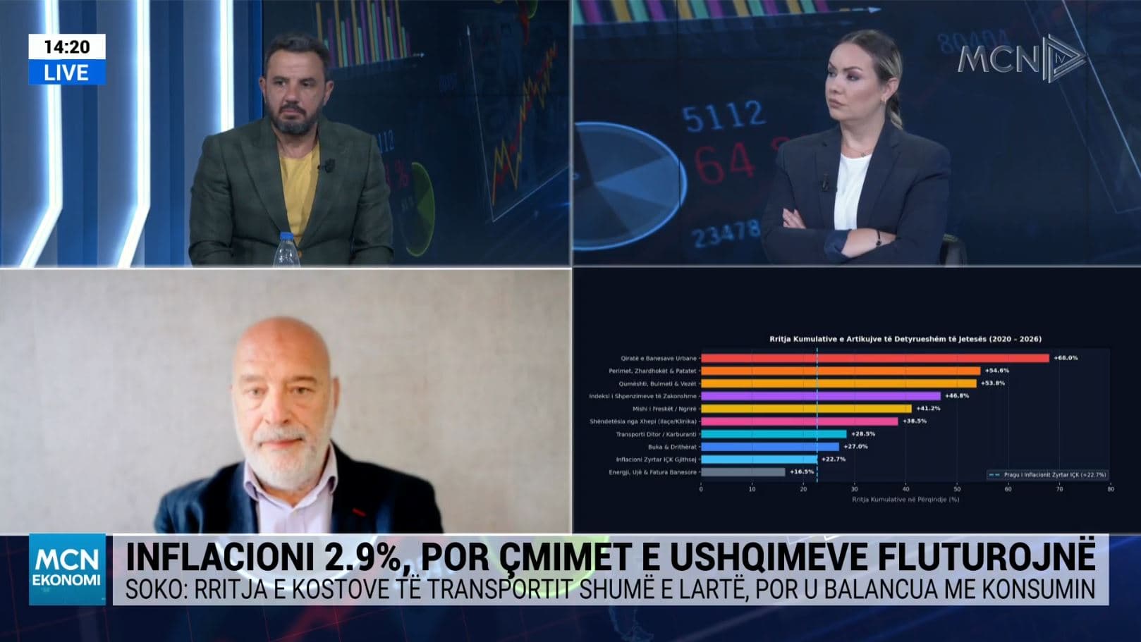 Soko: Ushqimet po rëndojnë familjet shqiptare. Fico: Çmimet mbeten të larta dhe me inflacion të ulët (VIDEO)
