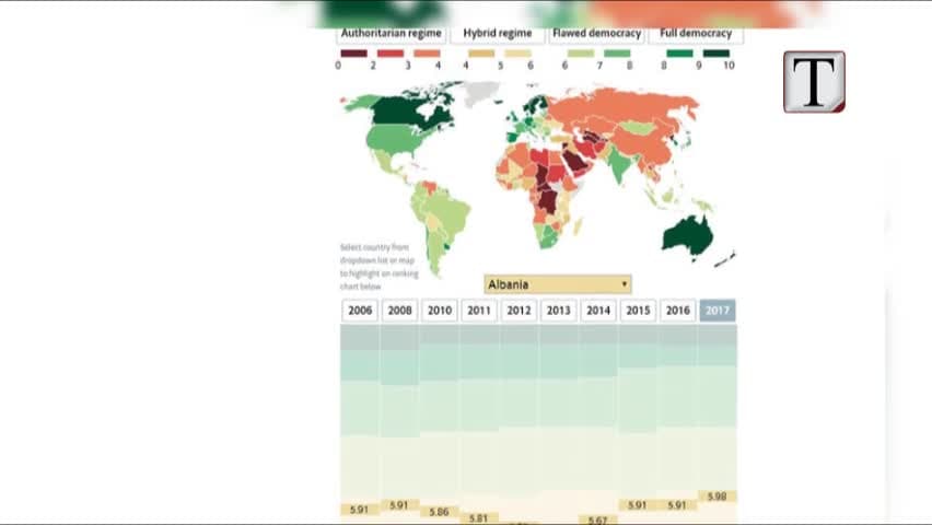 “The Economist”: Shqipëria, akoma demokraci hibride (VIDEO)