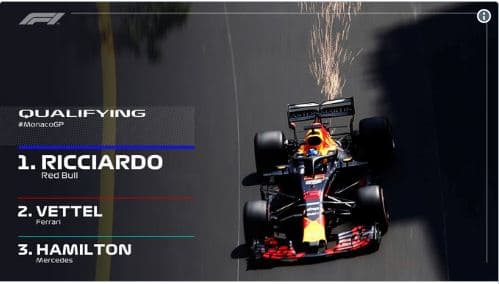 Ricciardo fiton “pole position” në Montekarlo, pas tij Vettel e Hamilton