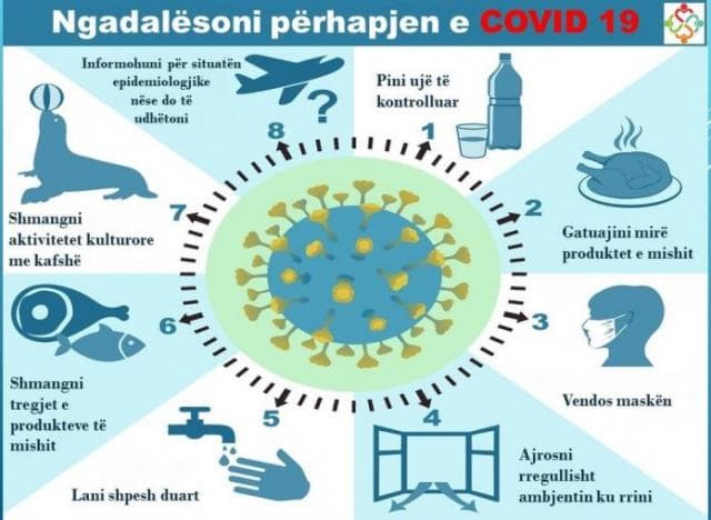 Ekspertët e shëndetësisë sugjerojnë rregulla për normalitetin e ri: Ngadalësoni përhapjen e COVID-19