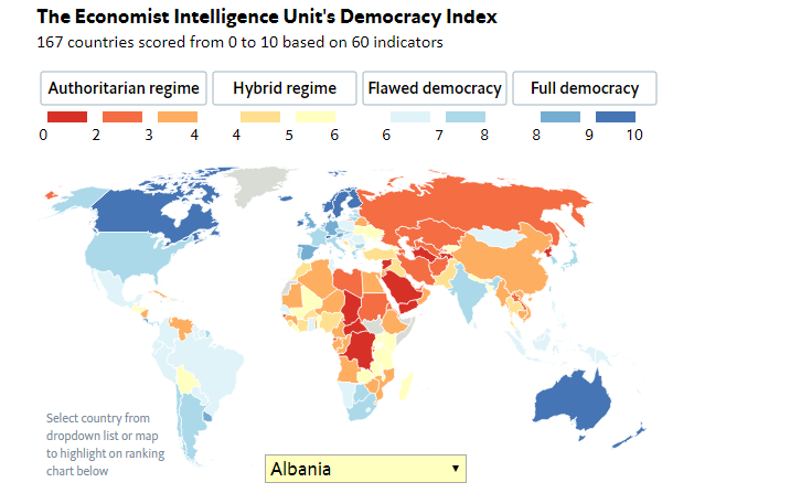 Indeksi i “The Economist”: Demokracia ndaloi trendin rënës (VIDEO)
