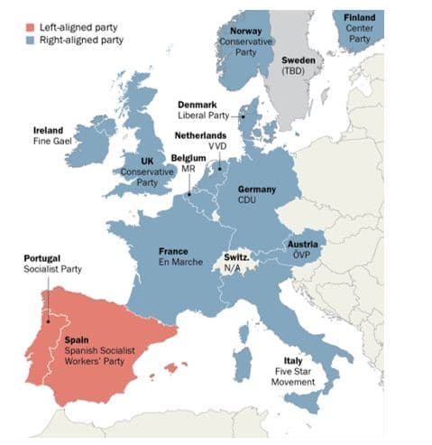 Ndryshimi i ekuilibrave politikë në Europën Perëndimore/ E majta tkurret, e djathta fiton terren