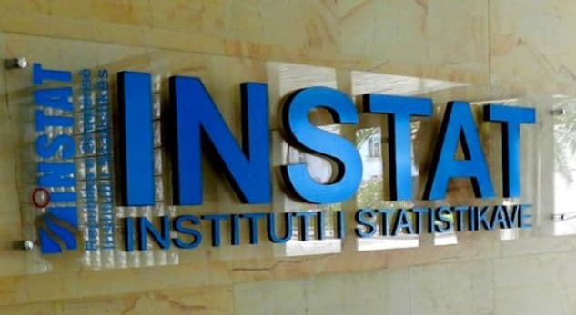 INSTAT: Në 2018, importet dyfish më të larta se eksportet (VIDEO)