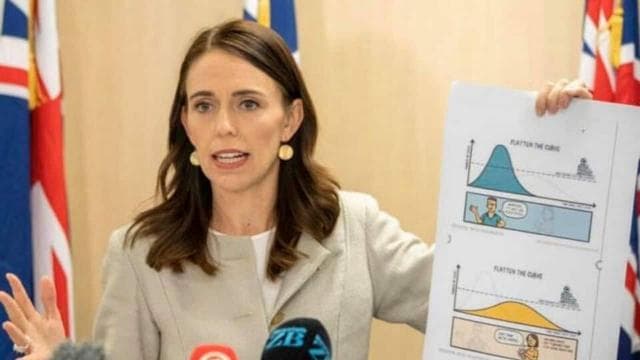 Zelanda e Re propozon 4 ditë punë në javë për të ringritur ekonominë dhe turizmin pas koronavirusit