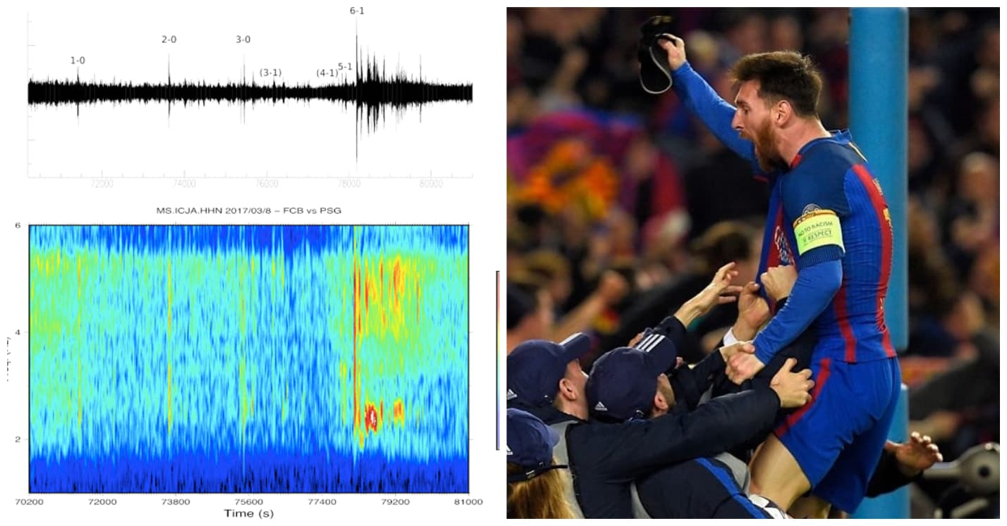 E pabesueshme por e vërtetë, sa herë që Messi shënon gol, në Katalonjë ka tërmet