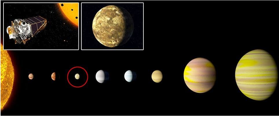 NASA zbulon një sistem të ngjashëm me sistemin tonë diellor 