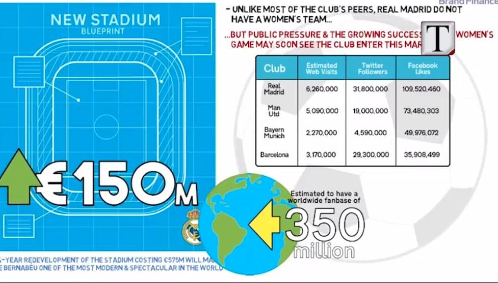  Real Madrid ka stadiumin më të mirë në botë (VIDEO)