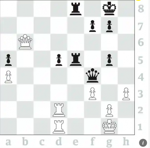 Kampionati i shahut: Garry Kasparov dhe Magnus Carlsen takohen pas 16 vitesh 