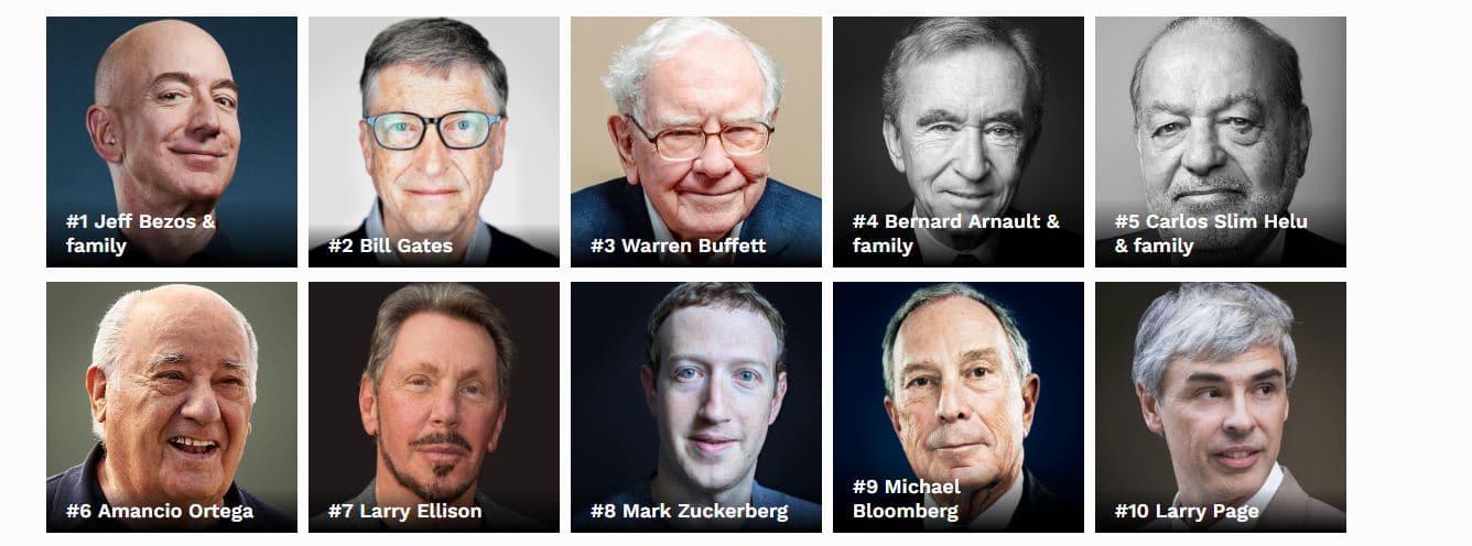 Lista e re e “Forbes”: Kush janë 10 më të pasurit e globit