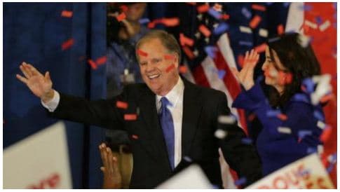Demokratët fitojnë garën në Alabama dhe i japin një goditje presidentit Trump