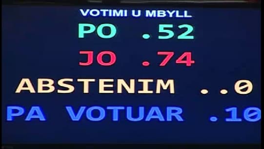 Vetingu në politikë, mazhoranca rrëzon nismën e opozitës