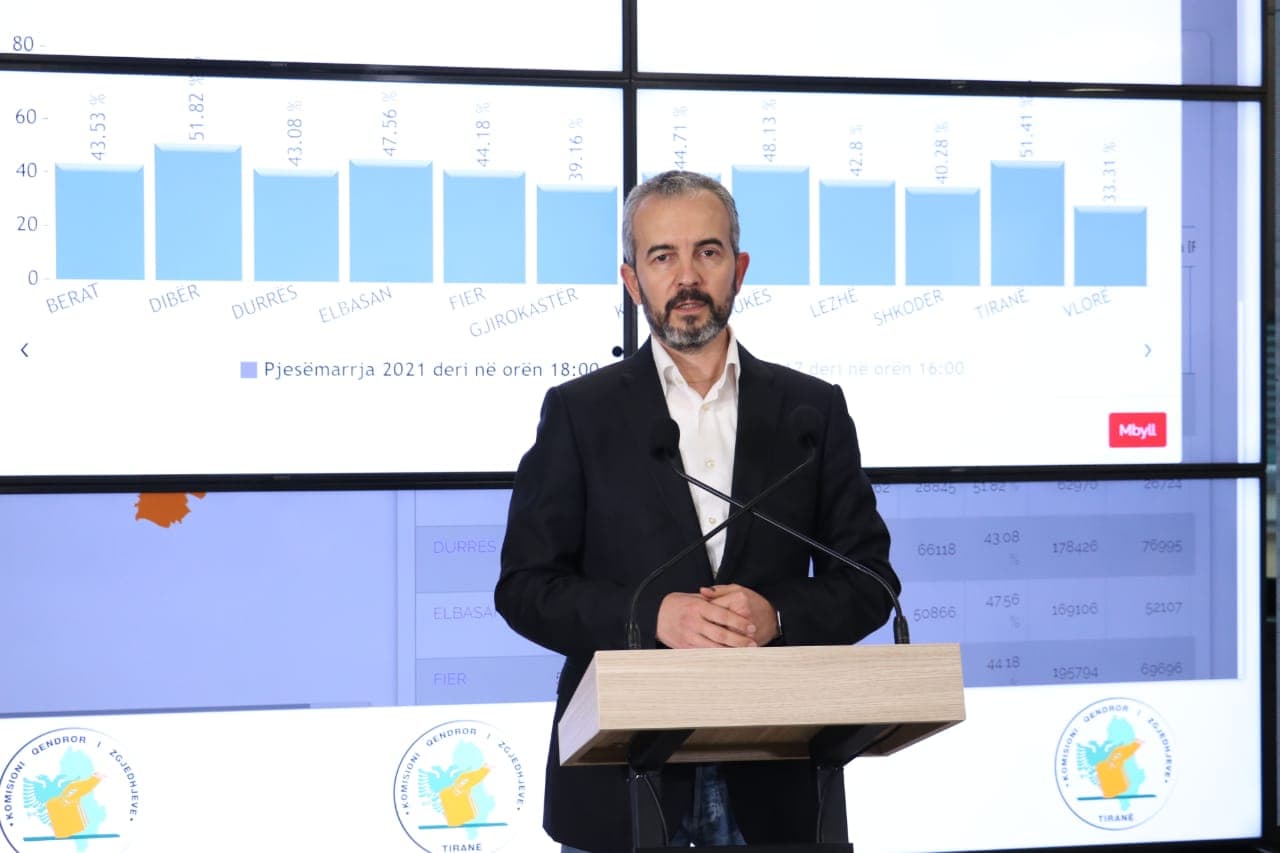 Celibashi: Askush nuk e di fituesin, prisni numërimin