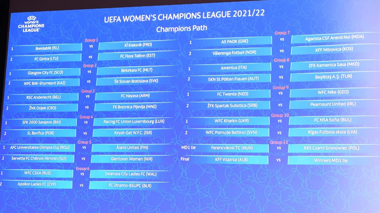 Shorti i Champions League, Vllaznia e femrave mëson kundërshtarin