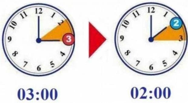 Ndryshimi i orës/ Të dielën akrepat një orë mbrapa