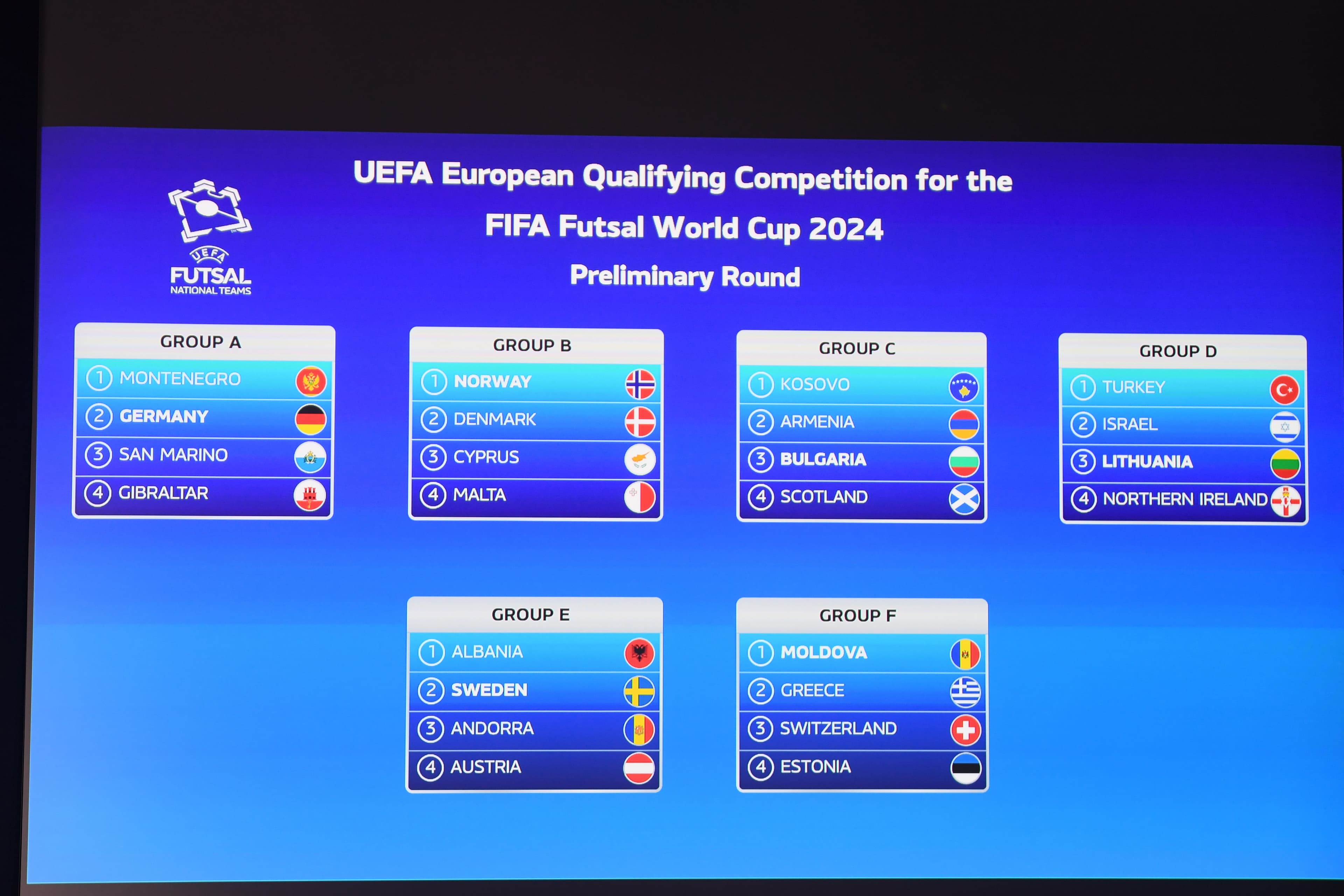 Botërori i Futsallit, zbardhet kalendari i Shqipërisë për raundin paraeliminator