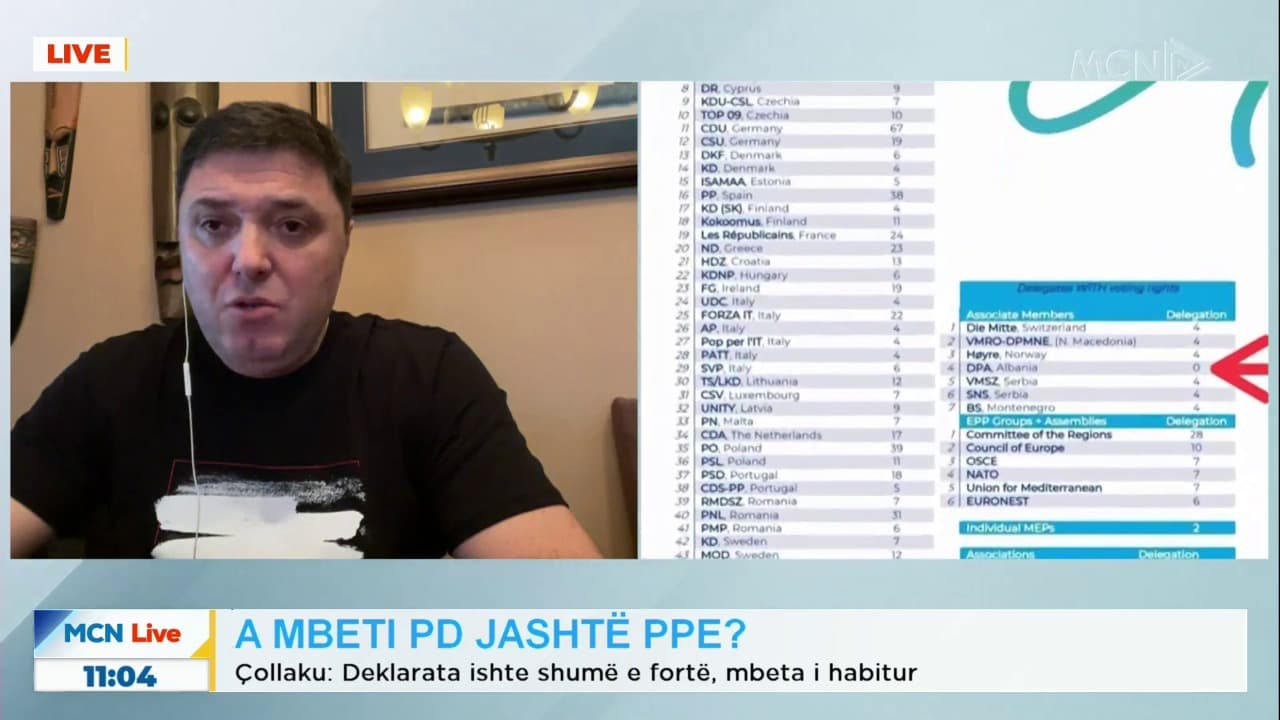 Çollaku: E rëndë pezullimi i PD nga PPE, duhet të ruhemi nga thellimi i përçarjes (VIDEO)