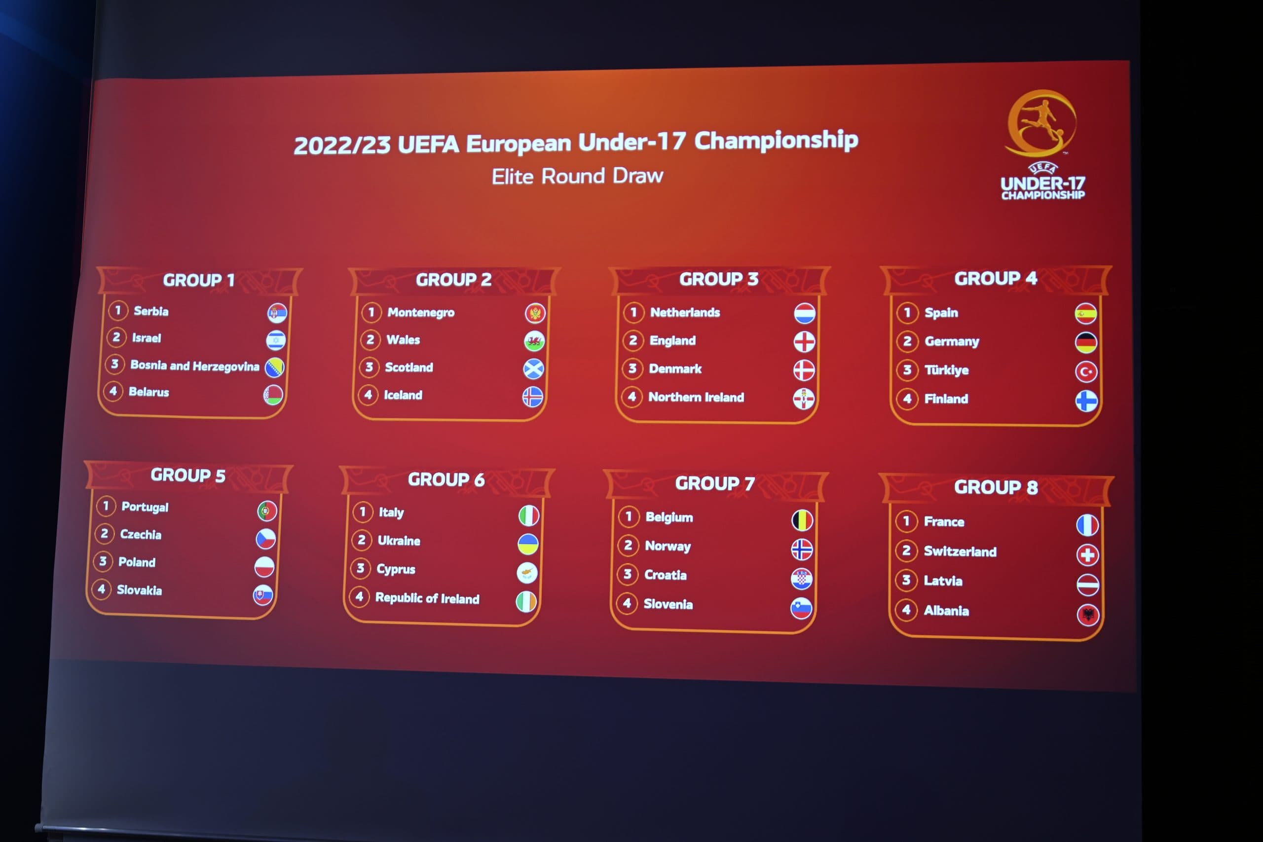 Shorti i Elite Round të Europianit U-17, Shqipëria mëson rivalët