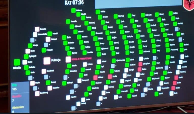 Reforma zgjedhore miratohet me 105 vota pro