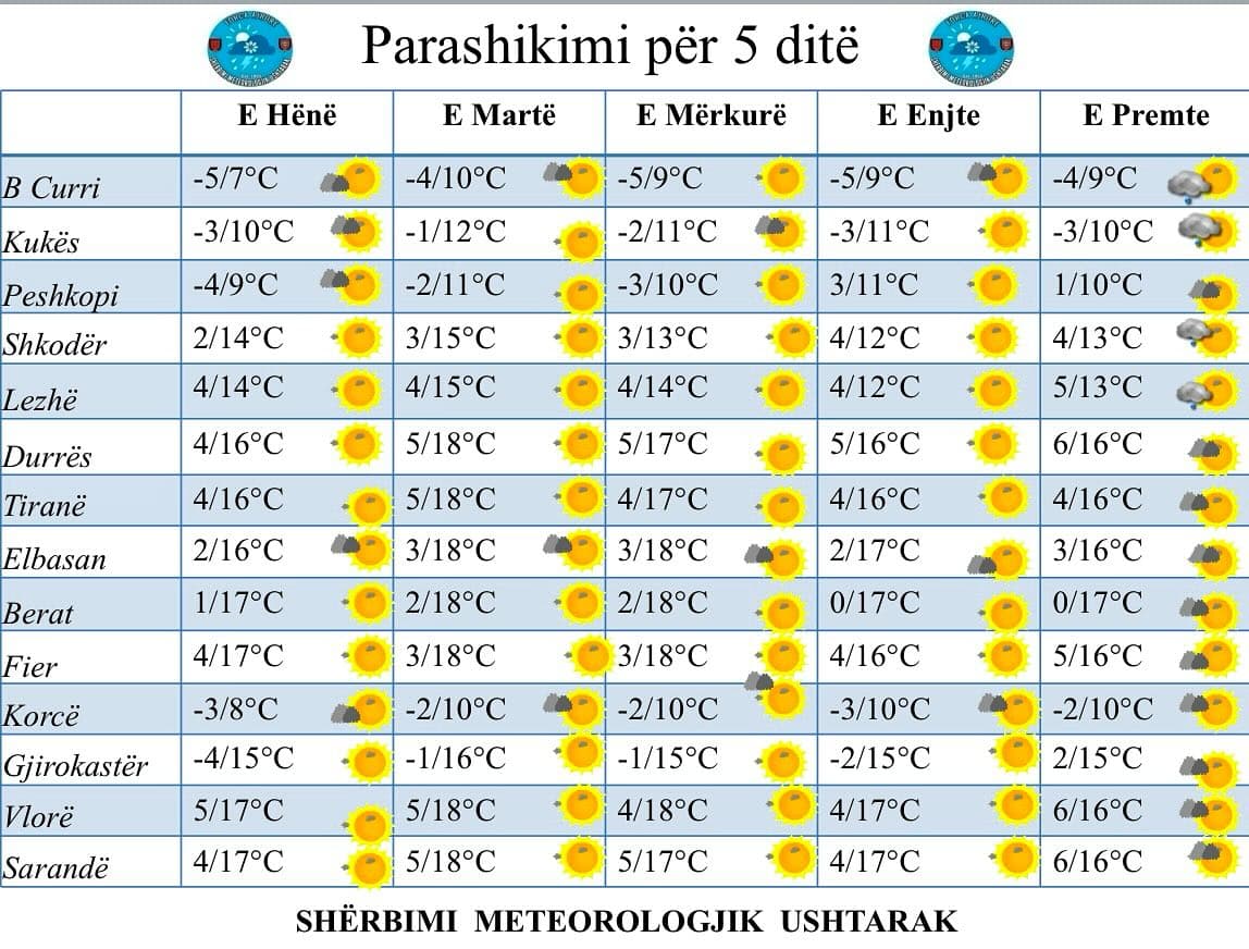 Si do mbyllet viti dhe si do fillojë i riu, parashikimi i motit nga e hëna në të premte