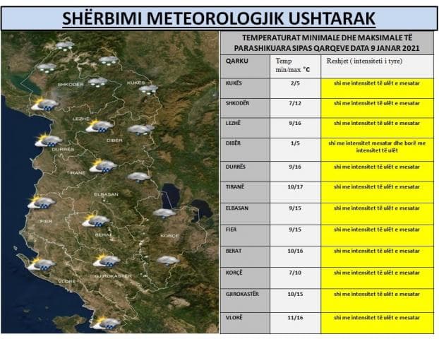 Parashikimi i motit për tre ditët në vijim