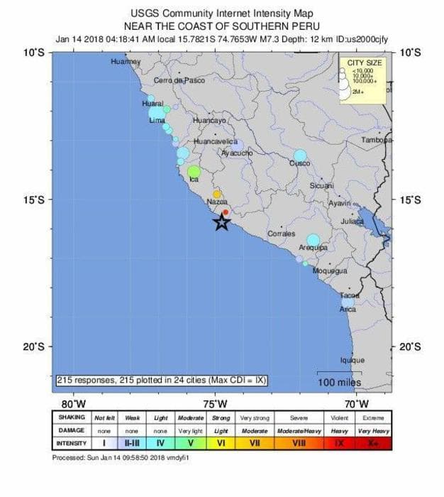 Tërmet 7.2 ballë në Peru, të paktën 2 të vdekur